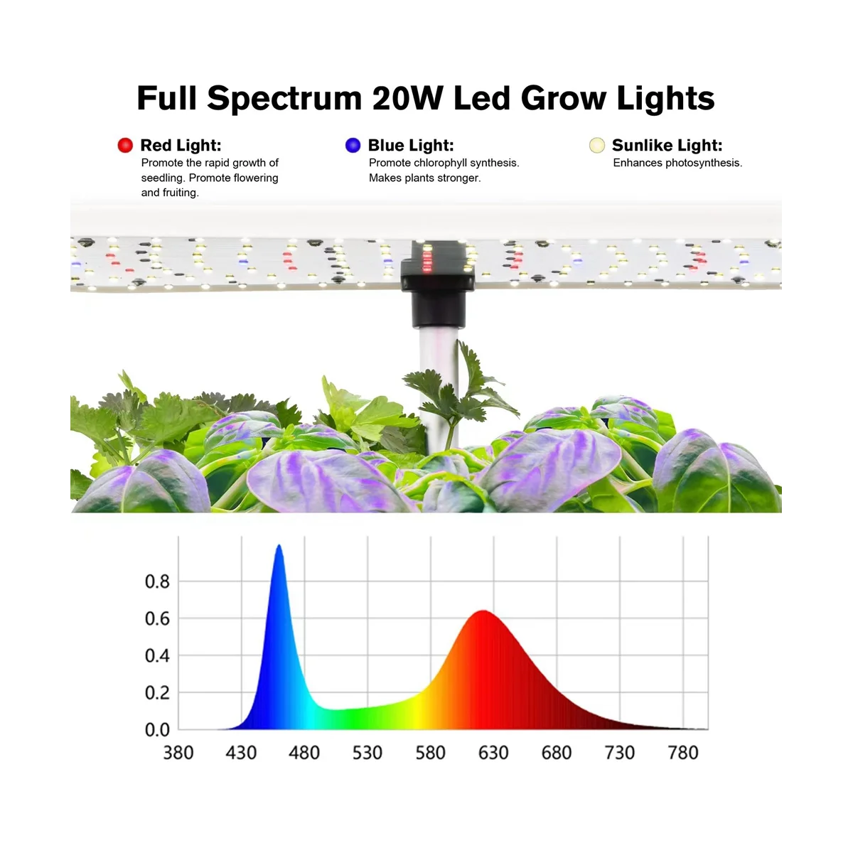 Система выращивания гидропоники, 12 стручков, комнатный сад с травами, сеялка для выращивания растений со светодиодной подсветкой, черная, штепсельная вилка ЕС Изображение 1