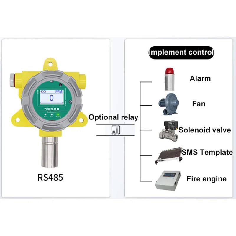 Промышленная взрывозащищенная сигнализация обнаружения горючих газов природный газ сжиженный газ краска спирт кислородный детектор RS485 4-20MA Изображение 5